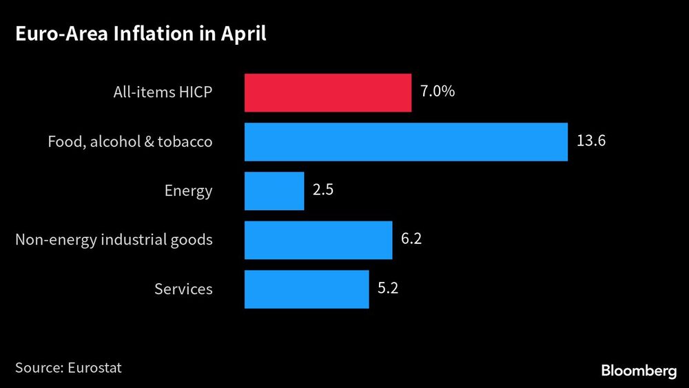 Los alimentos impulsan la inflación Los alimentos impulsan la inflación