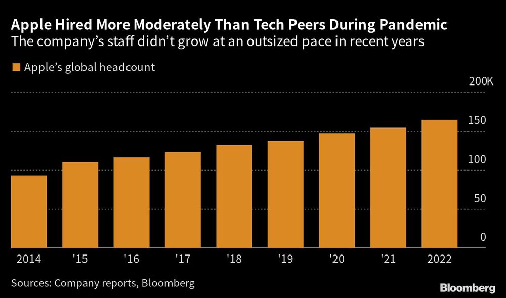 Así creció el personal de la compañía durante los últimos años Así creció el personal de la compañía durante los últimos años