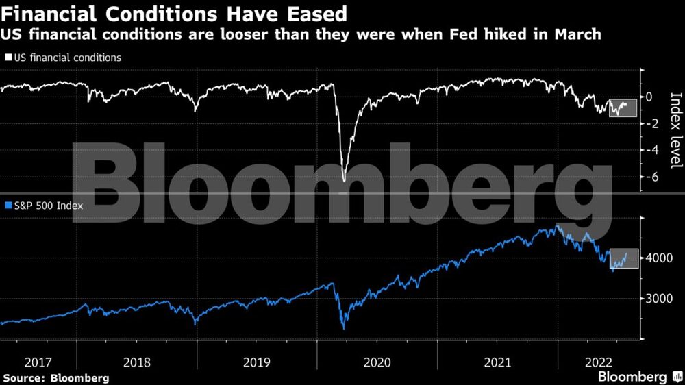 Condiciones financieras Condiciones financieras