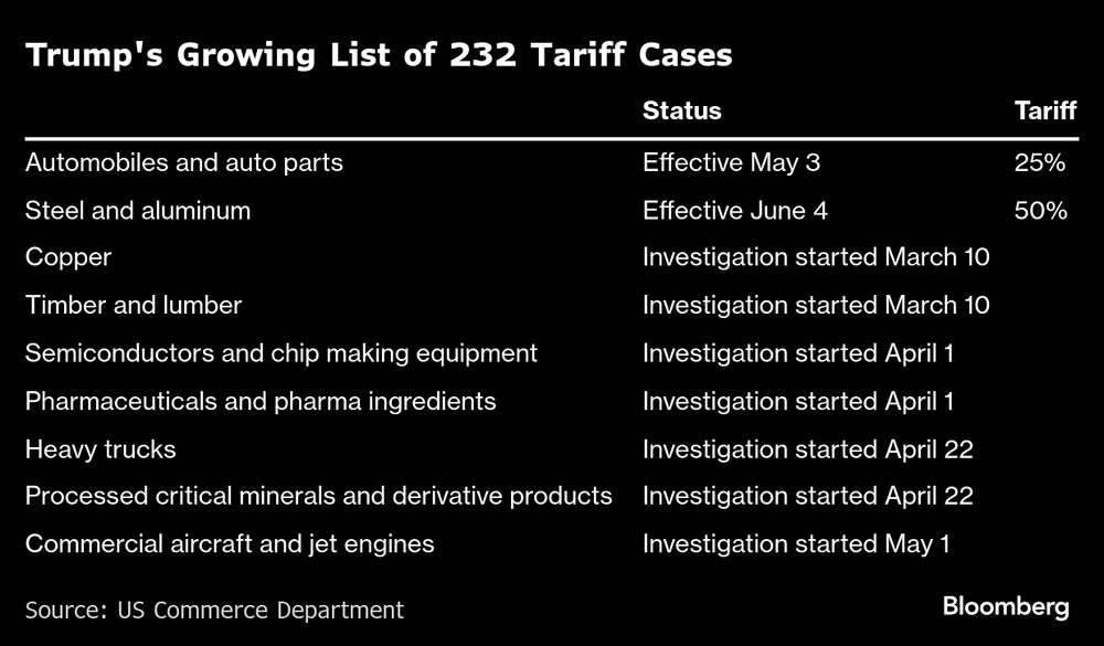 (Fonte: dados compilados pela Bloomberg) (Fonte: dados compilados pela Bloomberg)