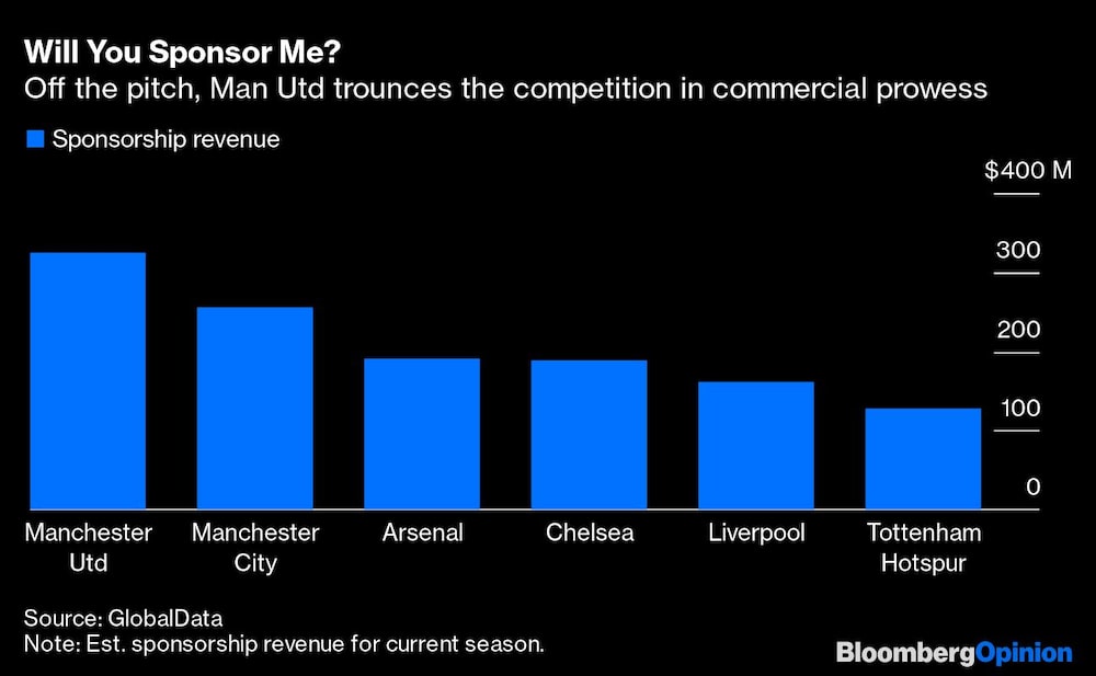 Manchester United Manchester United