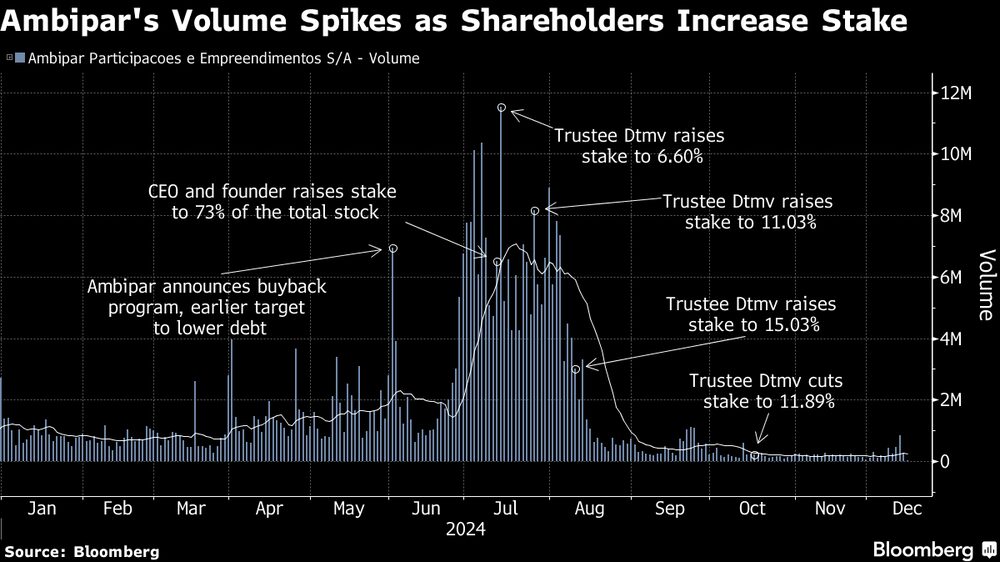 (Fonte: Bloomberg) (Fonte: Bloomberg)