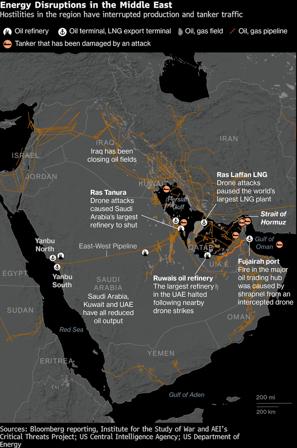 Interrupciones en el suministro energético en Oriente Medio. Interrupciones en el suministro energético en Oriente Medio.