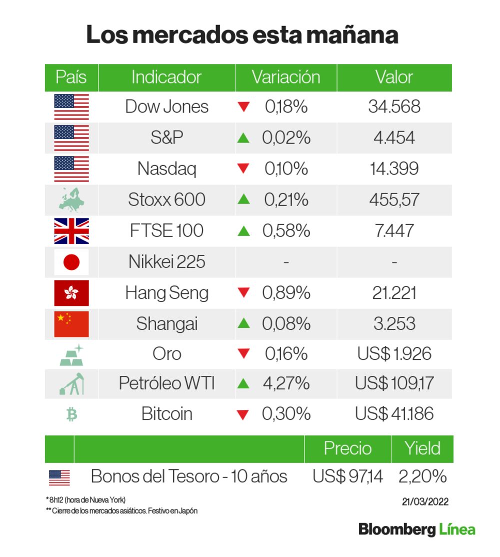 Un panorama de los mercados Un panorama de los mercados