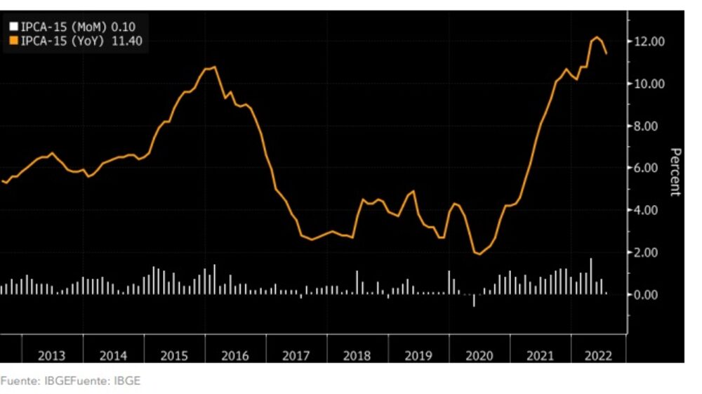 Fuente: Bloomberg. Fuente: Bloomberg.