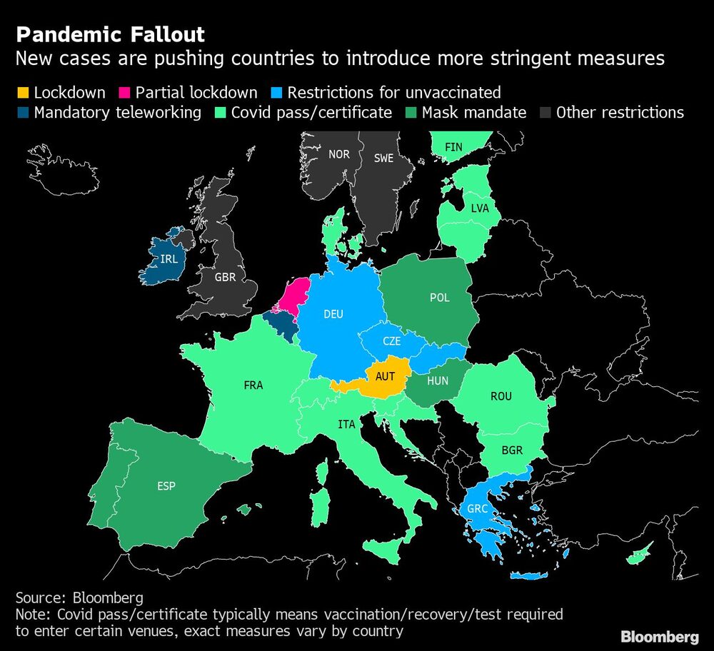 Los nuevos casos empujan a los países a introducir medidas más estrictas
Amarillo: Bloqueo
Rosa: bloqueo parcial
Azul: restricciones para los no vacunados
Azul oscuro: Teletrabajo obligatorio
Verde claro: Pase/certificado Covid-19
Verde oscuro: Mandato de máscara
Gris: otras restricciones Los nuevos casos empujan a los países a introducir medidas más estrictas
Amarillo: Bloqueo
Rosa: bloqueo parcial
Azul: restricciones para los no vacunados
Azul oscuro: Teletrabajo obligatorio
Verde claro: Pase/certificado Covid-19
Verde oscuro: Mandato de máscara
Gris: otras restricciones