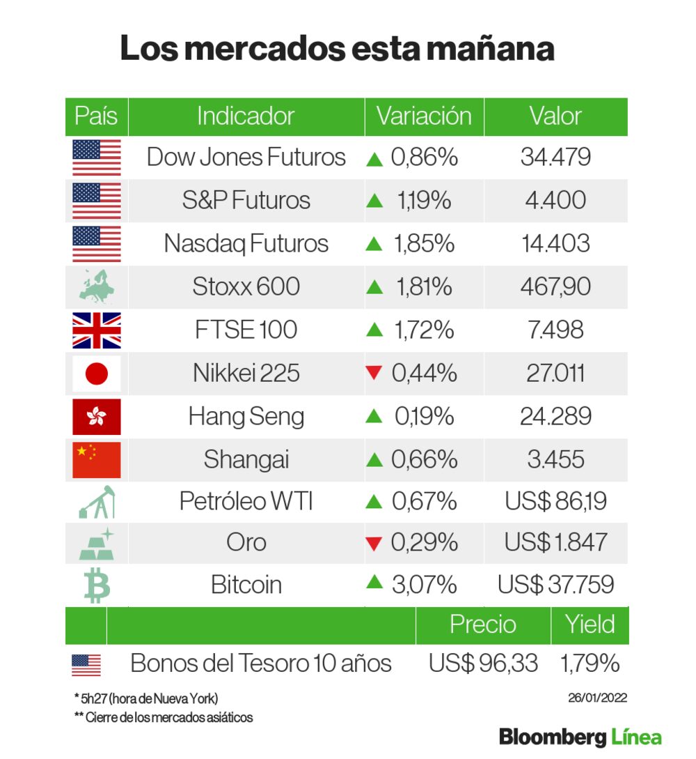Se preve un día volátil, pero también propicio a correcciones Se preve un día volátil, pero también propicio a correcciones