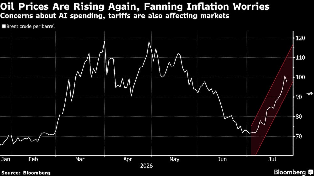 (Fonte: Bloomberg) (Fonte: Bloomberg)