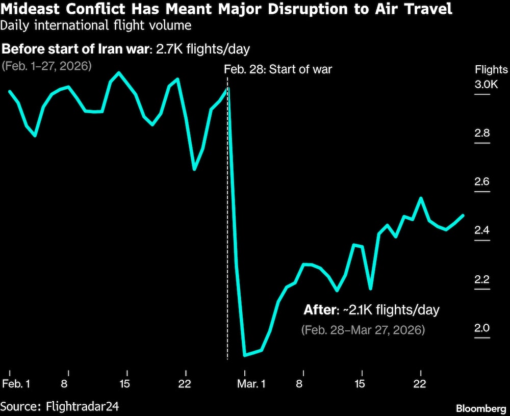 (Fonte: Flightradar24) (Fonte: Flightradar24)