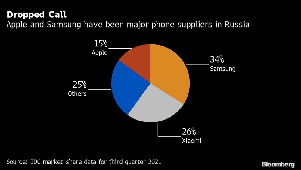 Dropped Call Dropped Call