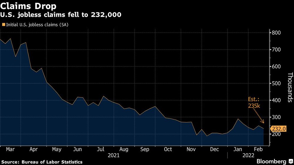 Las solicitudes de subsidio de desempleo en EE.UU. bajan a 232.000 Las solicitudes de subsidio de desempleo en EE.UU. bajan a 232.000