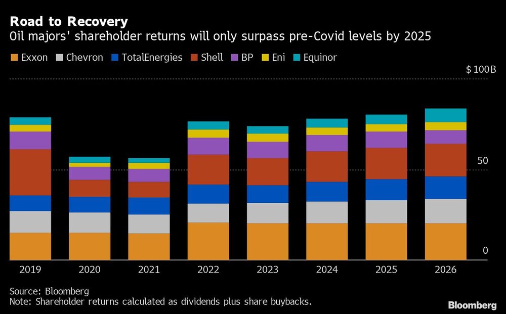 Camino a la recuperación Camino a la recuperación