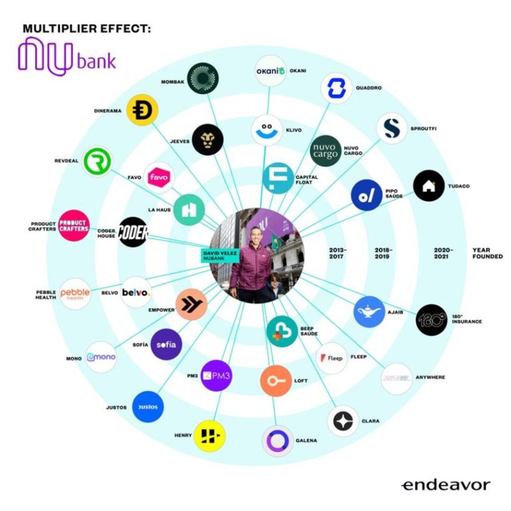 Créditos: Endeavor Créditos: Endeavor