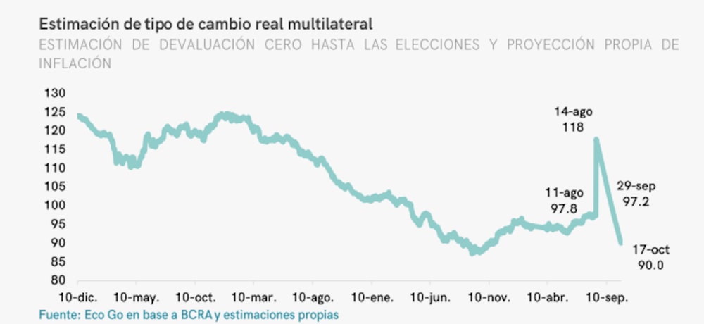 Gentileza: Estudio EcoGo. Gentileza: Estudio EcoGo.
