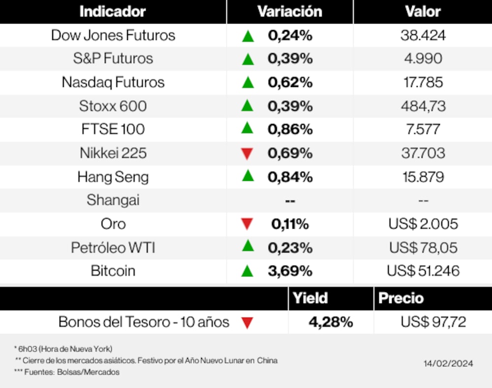 Los mercados esta mañana Los mercados esta mañana