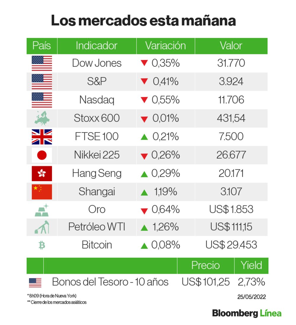 El panorama de un mercado volátil El panorama de un mercado volátil