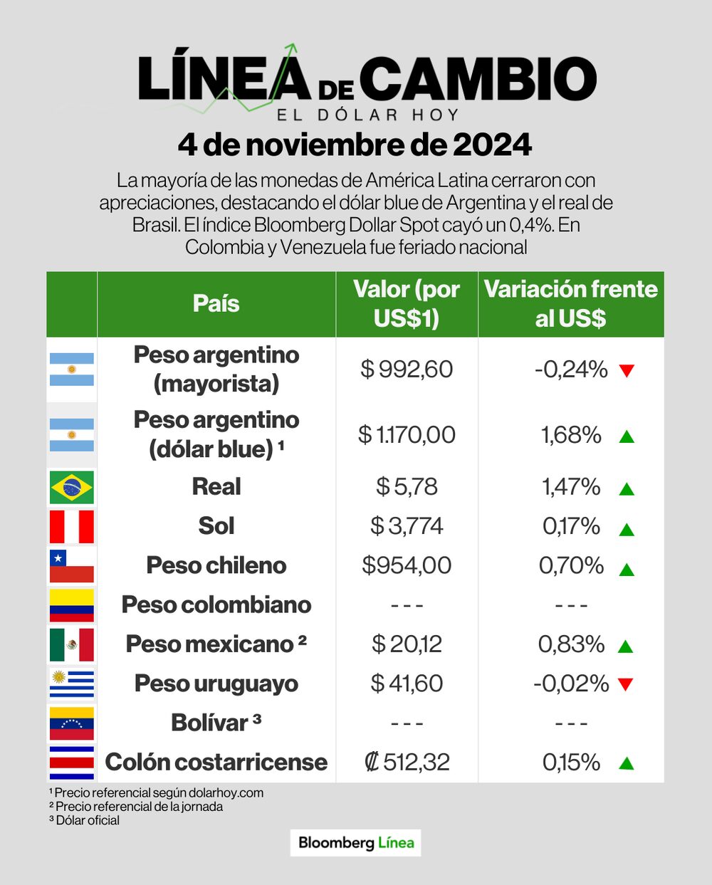 Línea de Cambio 04 noviembre 2024 Línea de Cambio 04 noviembre 2024