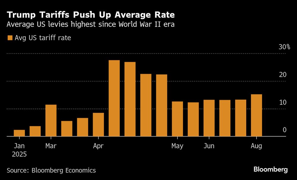 (Fonte: Bloomberg Economics (Fonte: Bloomberg Economics