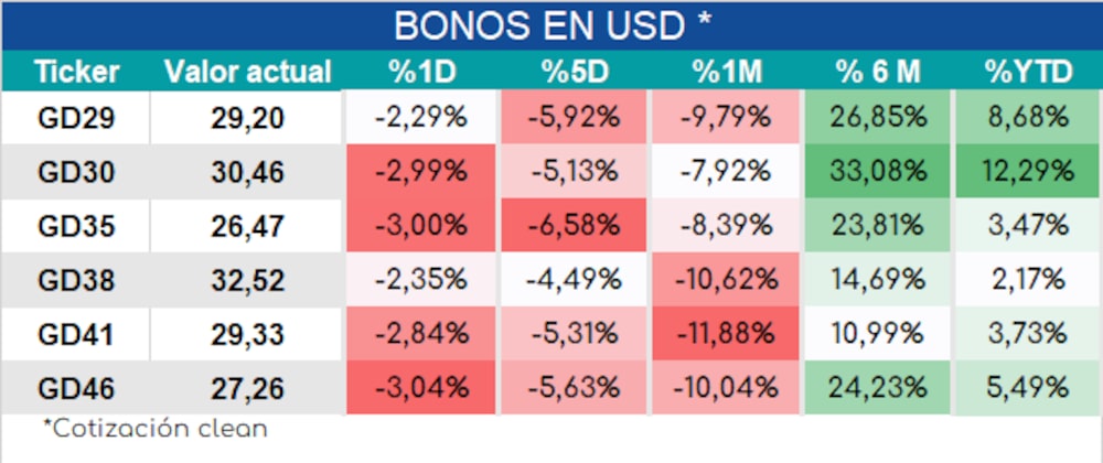 Gentileza de Aurum Valores Gentileza de Aurum Valores