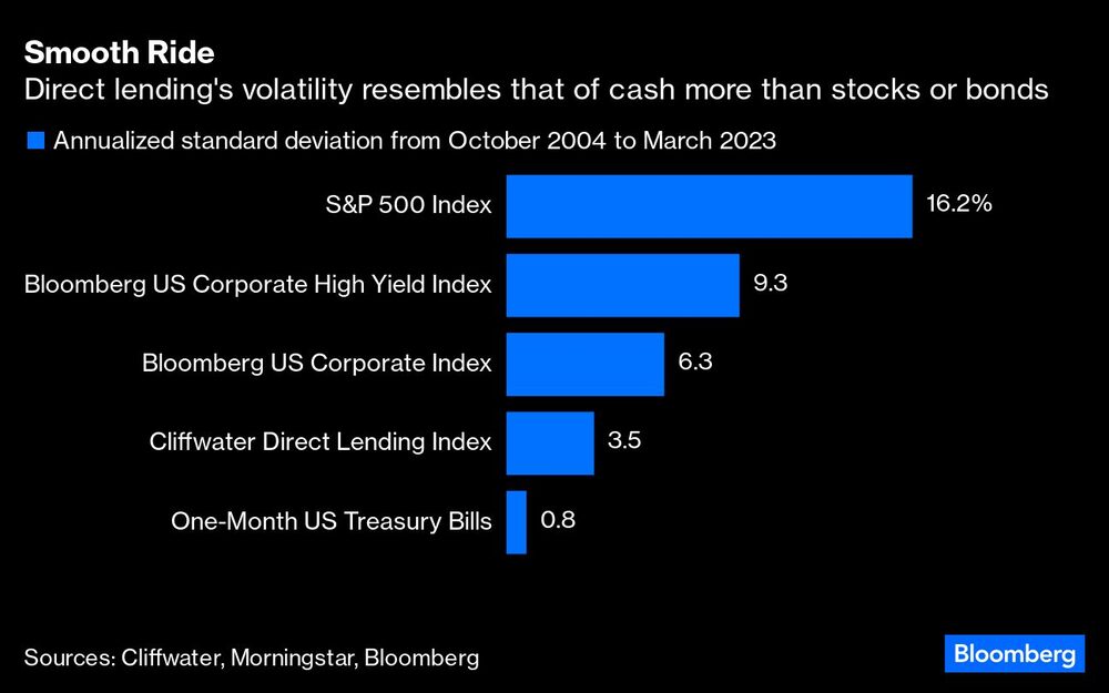 Préstamos Préstamos
