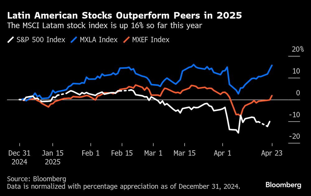 Fonte: Bloomberg Fonte: Bloomberg
