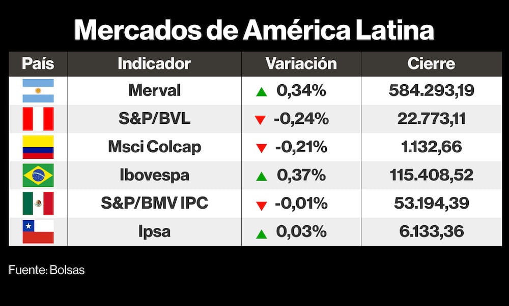 Mercados de LatAm Mercados de LatAm