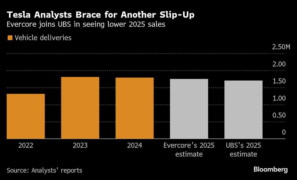 Gráfica de Tesla Gráfica de Tesla