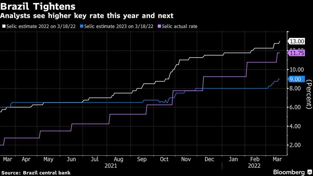 Analysts see higher key rate this year and next Analysts see higher key rate this year and next