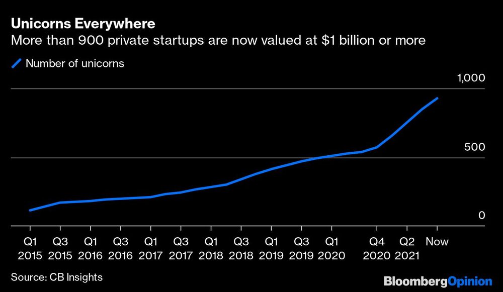 Startups en el mundo Startups en el mundo