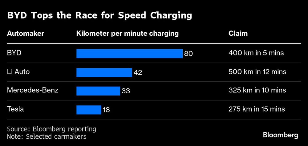 Tabla de supercargadores Tabla de supercargadores