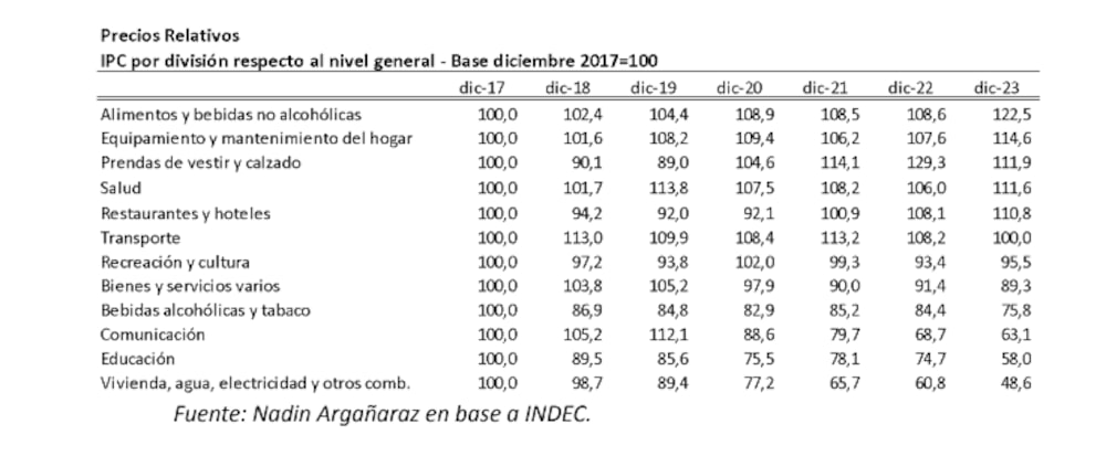 Monitor de precios relativos Monitor de precios relativos