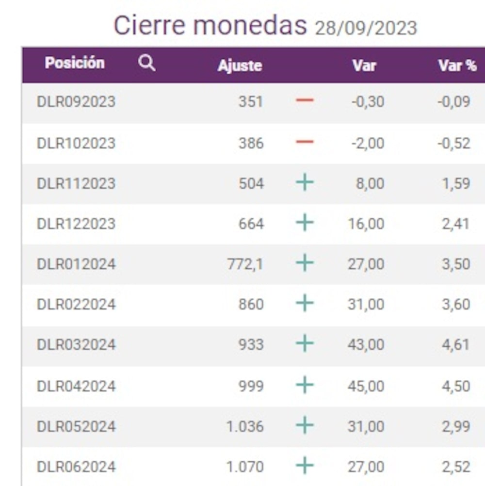 Devaluación esperada Devaluación esperada
