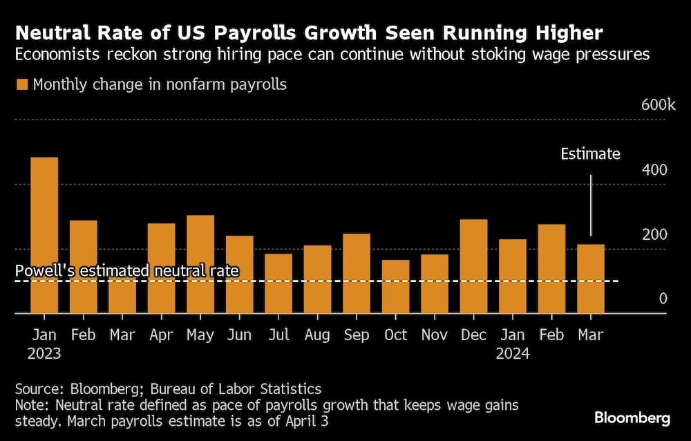 Gráfico de tasa nuetral en el crecimiento de las plantillas Gráfico de tasa nuetral en el crecimiento de las plantillas