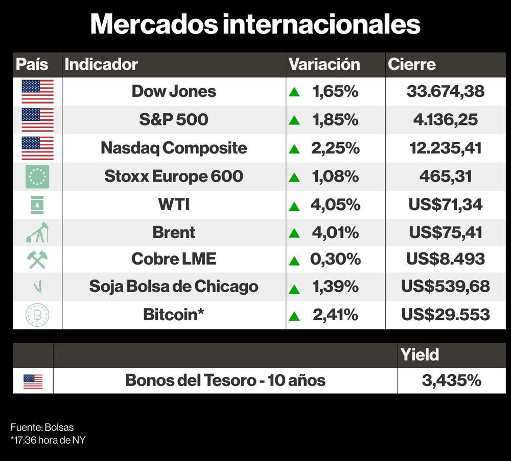 Mercados internacionales Mercados internacionales