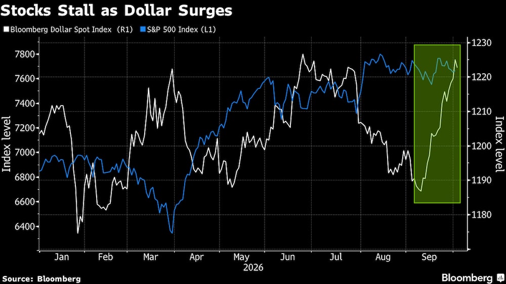 Ações ficam estáveis com alta do dólar Ações ficam estáveis com alta do dólar
