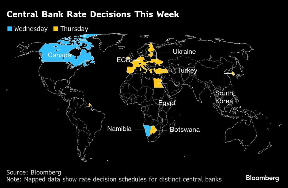 Central Bank Rate Decisions This Week Central Bank Rate Decisions This Week