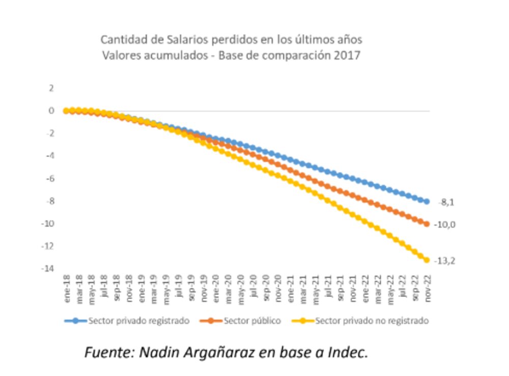 Gentileza de Nadín Argarañaz. Gentileza de Nadín Argarañaz.