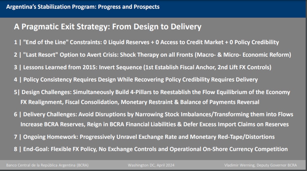 Fuente: BCRA Fuente: BCRA