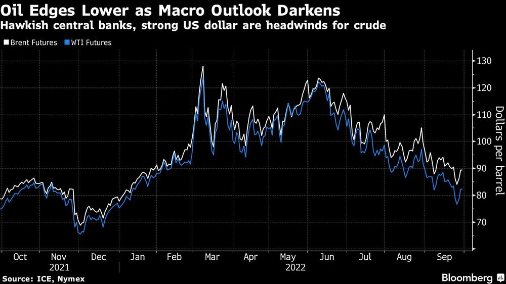 Bancos centrales hawkish y un dólar estadounidense fuerte son vientos de frente para el crudo Bancos centrales hawkish y un dólar estadounidense fuerte son vientos de frente para el crudo