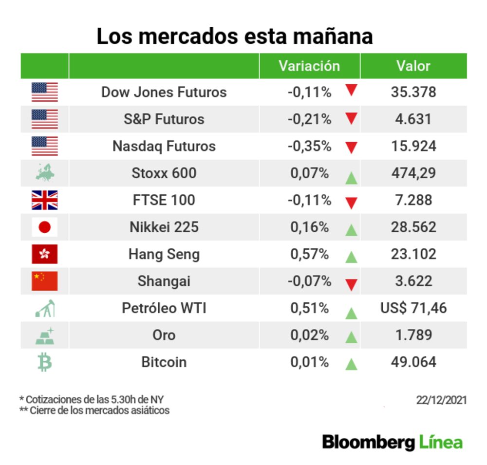 Los mercados esta mañana Los mercados esta mañana