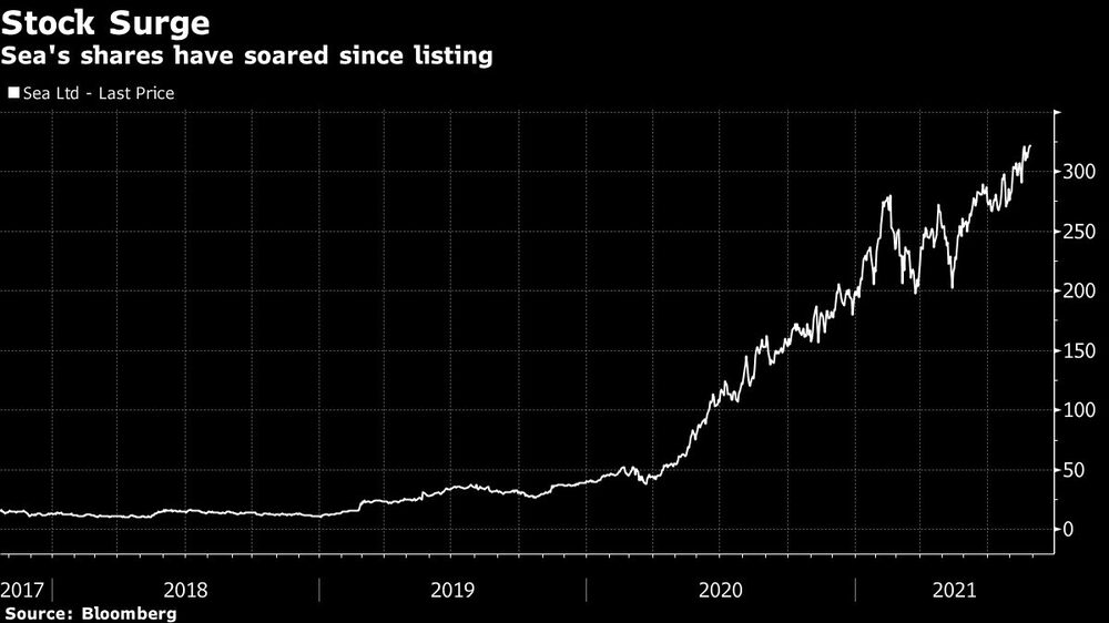 Las acciones de Sea se han disparado desde su cotización.
Las acciones de Sea se han disparado desde su cotización.