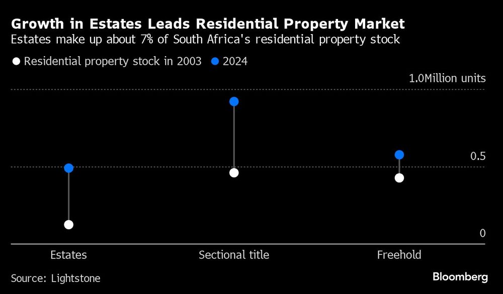 Sudáfrica Sudáfrica