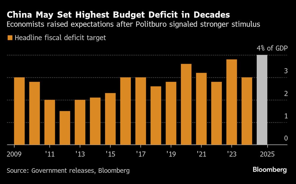 Los economistas aumentaron las expectativas después de que el Politburó anunciara un mayor estímulo. Los economistas aumentaron las expectativas después de que el Politburó anunciara un mayor estímulo.