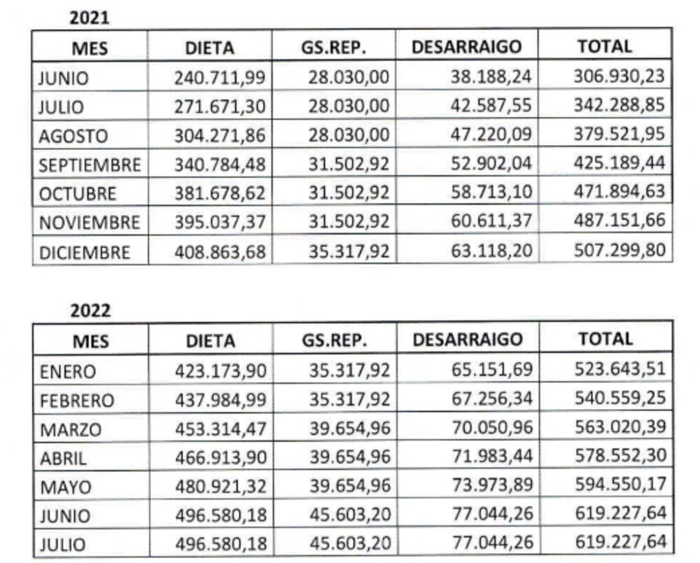 Escritório de Transparência da Câmara de Deputados Escritório de Transparência da Câmara de Deputados