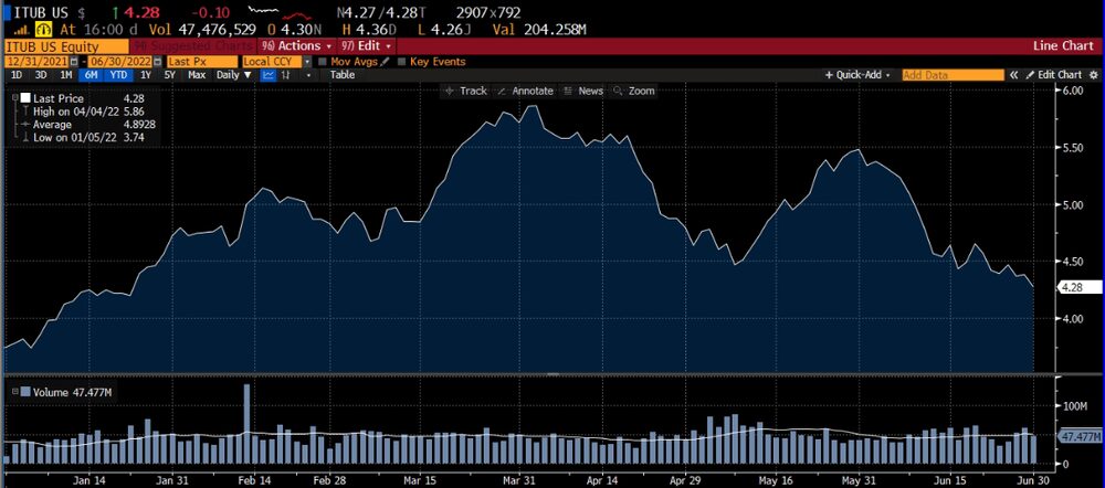 Fuente: Bloomberg Fuente: Bloomberg