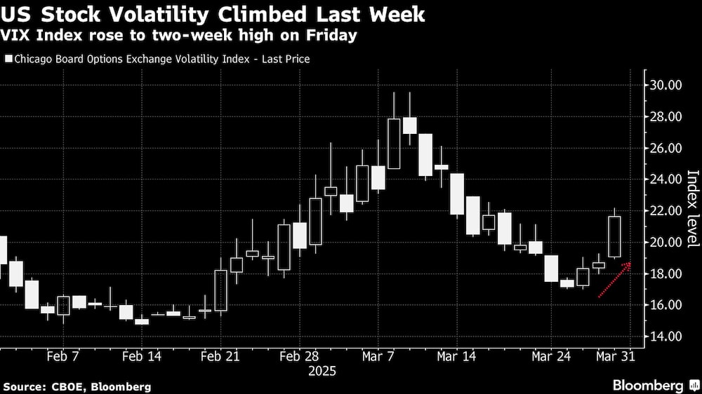 (Fonte: CBOE via Bloomberg) (Fonte: CBOE via Bloomberg)