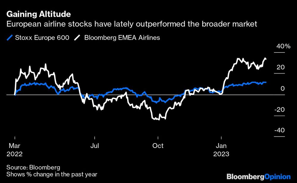 Las acciones de aerolíneas europeas han tenido un rendimiento mejor al del mercado Las acciones de aerolíneas europeas han tenido un rendimiento mejor al del mercado