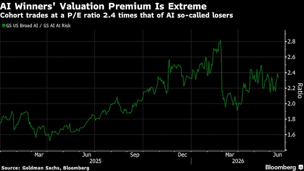 Cohort cotiza con un ratio P/E 2,4 veces superior al de las denominadas "empresas perdedoras" del sector de la IA. Cohort cotiza con un ratio P/E 2,4 veces superior al de las denominadas "empresas perdedoras" del sector de la IA.