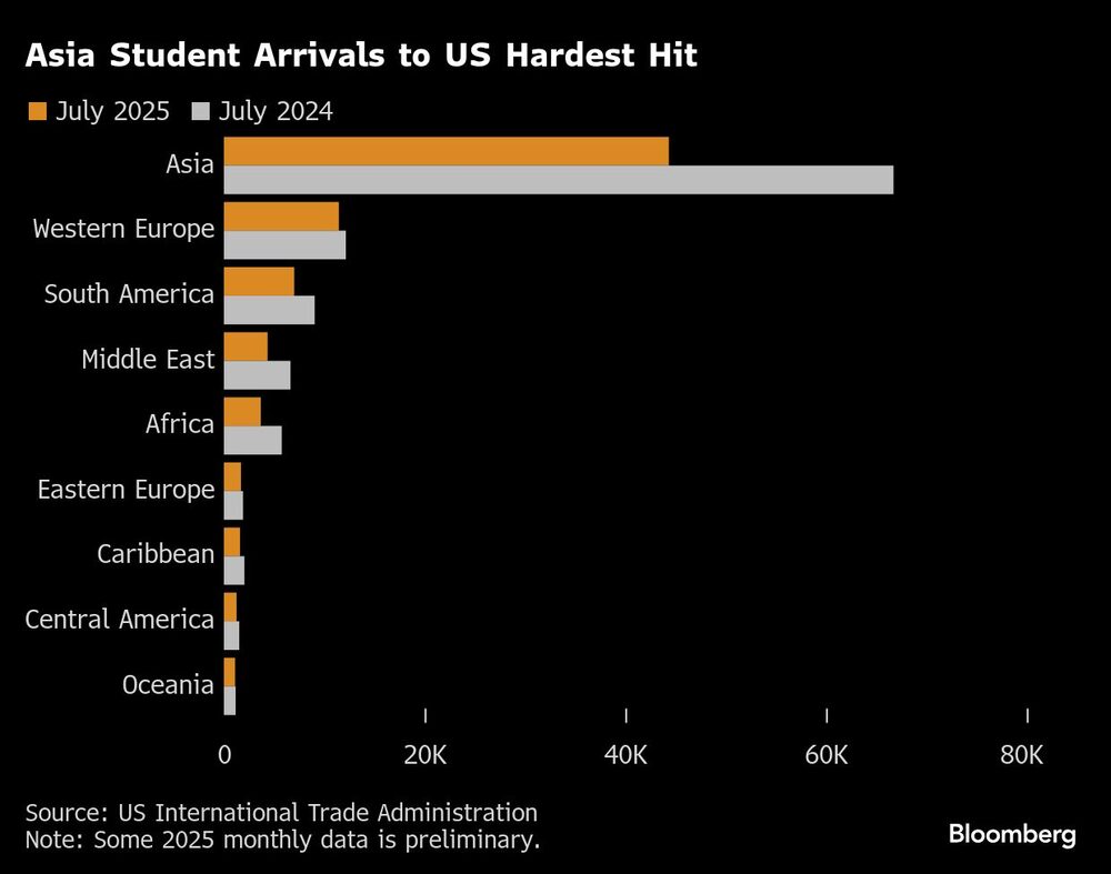 Estudiantes de Asia Estudiantes de Asia