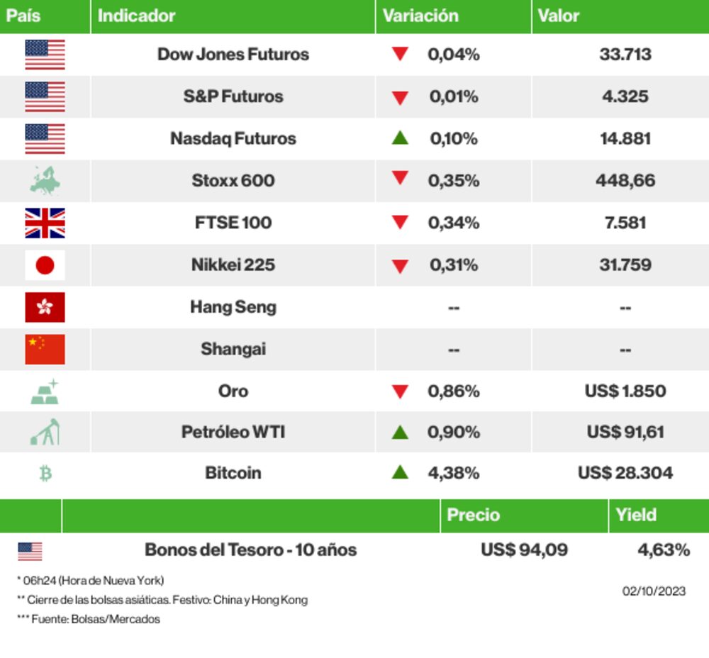 Los mercados esta mañana
TABLA cotizaciones Los mercados esta mañana
TABLA cotizaciones